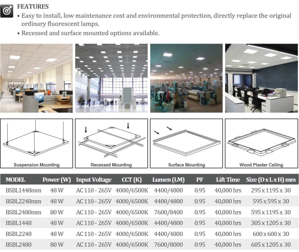 Backlit Led Panel Light Pawalite Marketing